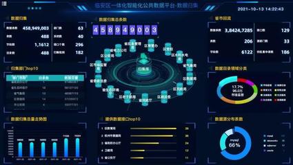 数秦科技打造的“一体化智能化公共数据平台” 入选杭州市重点人工智能应用场景名单